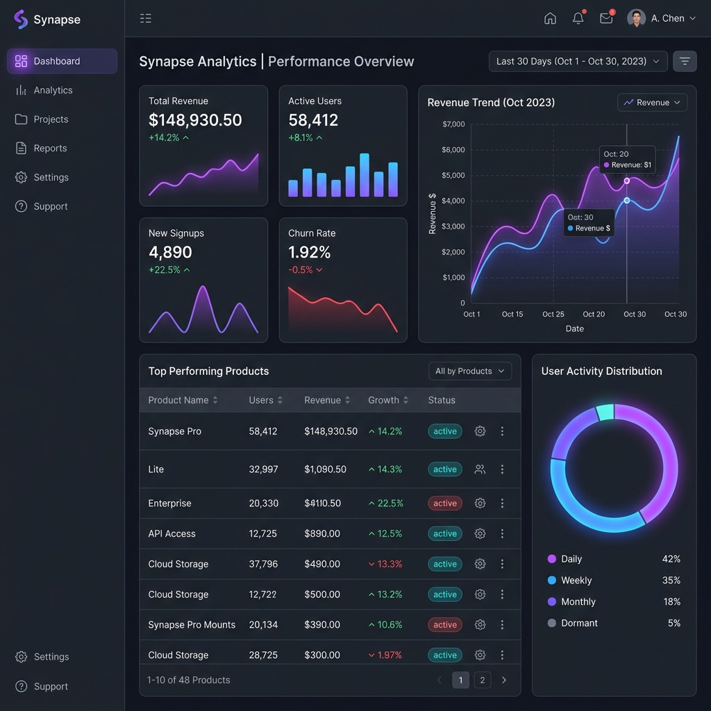 CloudFlow SaaS Dashboard