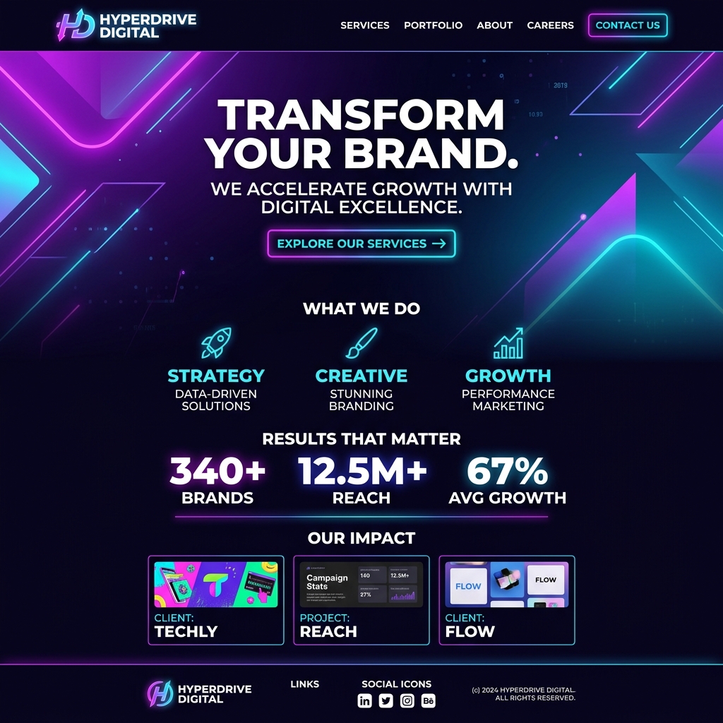 NovaBrand Agency Website